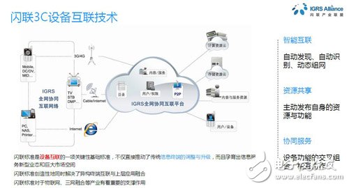 闪联丁路宁：多模态组网技术标准如何与物联网结合,第2张