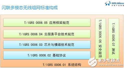 闪联丁路宁：多模态组网技术标准如何与物联网结合,第3张