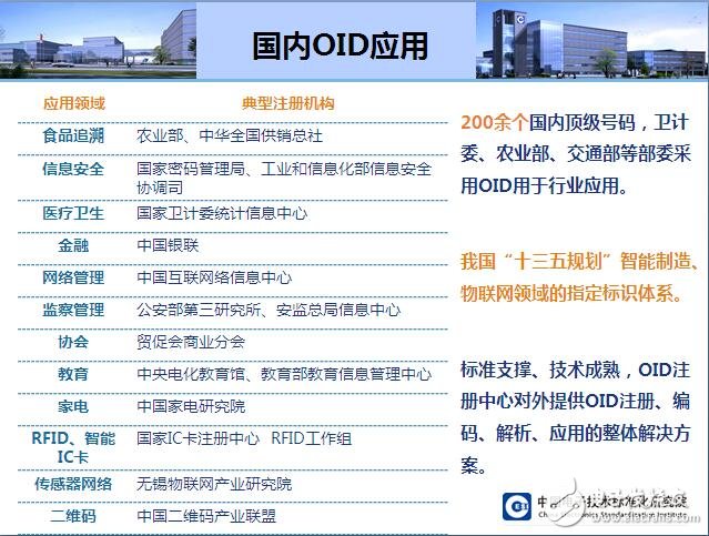 王立建:OID可解决智慧城市数据开放共享的需求,第4张 王立建:OID可解决智慧城市数据开放共享的需求,第4张
