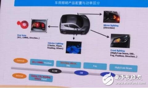 飞利浦亿光纷纷切入 车用LED照明市场有多大商机?,第2张
