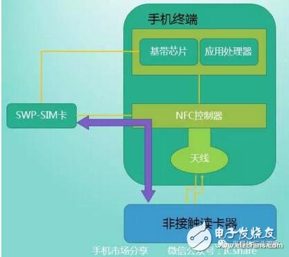 中移动给NFC产业打了一针强心针,第3张