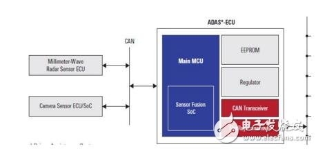 瑞萨ADAS系统图像识别SoC方案,第4张