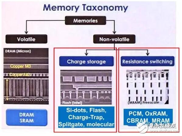 存储器需要一场新的技术革命,第2张