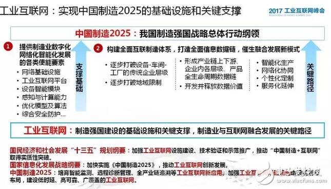 4500亿！余晓晖谈工业物联网未来市场规模和发展趋势,第2张