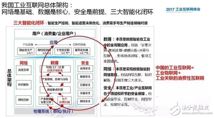 4500亿！余晓晖谈工业物联网未来市场规模和发展趋势,第3张