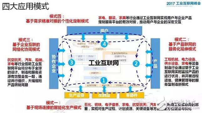 4500亿！余晓晖谈工业物联网未来市场规模和发展趋势,第6张