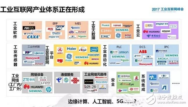 4500亿！余晓晖谈工业物联网未来市场规模和发展趋势,第7张