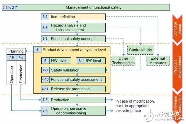 基于ISO26262的恩智浦BMS安全解决方案,第3张