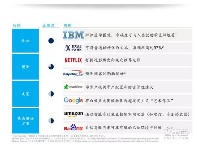 麦肯锡中国人工智能报告 直面三座大山,第2张