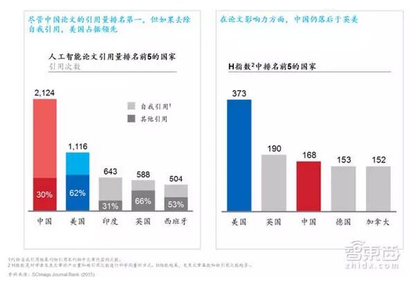 麦肯锡中国人工智能报告 直面三座大山,第3张