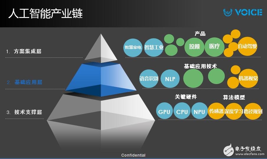声瀚科技COO陈虹道：语音识别迎来市场发展拐点,第3张