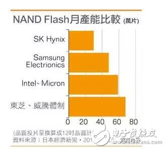 分析师为何预计三星在第二季度利润超越苹果?,第3张 分析师为何预计三星在第二季度利润超越苹果?,第3张