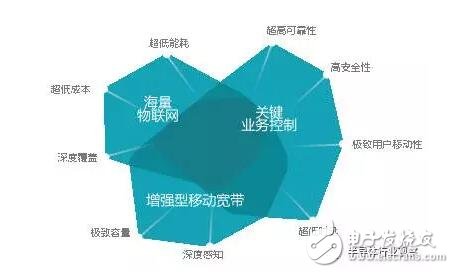 高通解读5G中的关键技术,第2张 高通解读5G中的关键技术,第2张