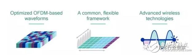 高通解读5G中的关键技术,第3张 高通解读5G中的关键技术,第3张