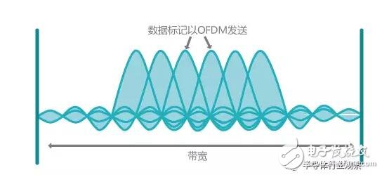 高通解读5G中的关键技术,第4张 高通解读5G中的关键技术,第4张