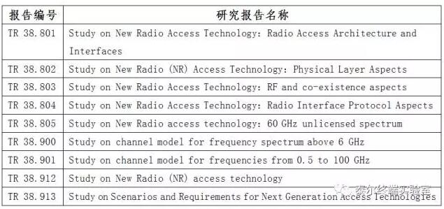 5G NR接入技术标准的最新进展,第3张
