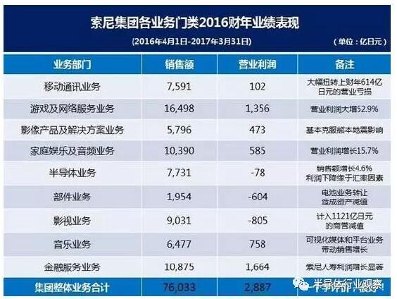 媒体视角:从“破产”到翻身,索尼经历了什么?,第2张 媒体视角:从“破产”到翻身,索尼经历了什么?,第2张