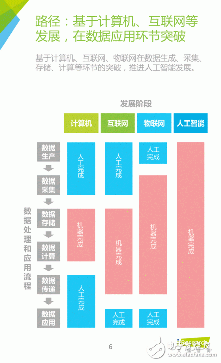 《中国人工智能应用市场研究报告》,第6张 《中国人工智能应用市场研究报告》,《中国人工智能应用市场研究报告》,第6张