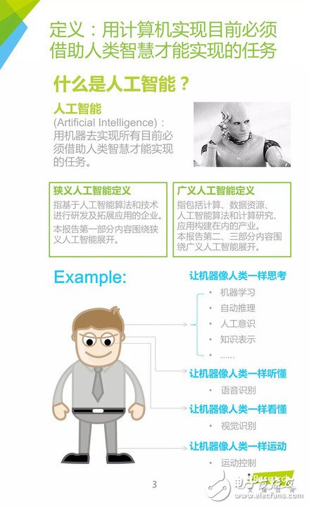 《中国人工智能应用市场研究报告》,第4张 《中国人工智能应用市场研究报告》,《中国人工智能应用市场研究报告》,第4张