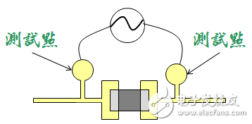 电路板设计设置测试点的原因是什么?,第2张 电路板设计设置测试点的原因是什么?,电路板设计设置测试点的原因是什么?,第2张