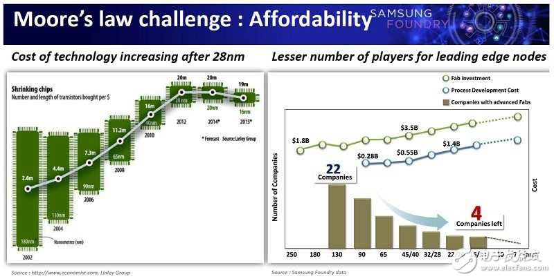 半导体制程到了十字路口 对物联网应用是好消息,半导体制程到了十字路口 对物联网应用是好消息,第2张