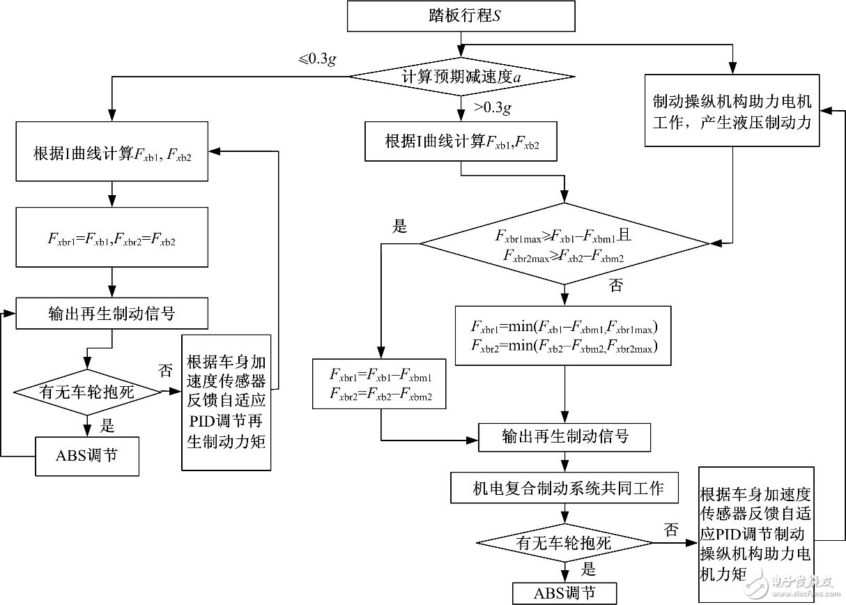 新能源汽车再生能量回馈教学与研究,第3张 新能源汽车再生能量回馈教学与研究,第3张