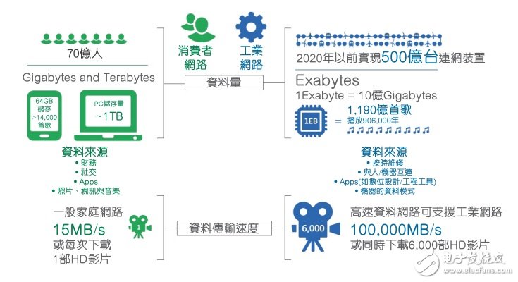 高速光纤能连接智慧工厂吗?,第2张 高速光纤能连接智慧工厂吗?,第2张