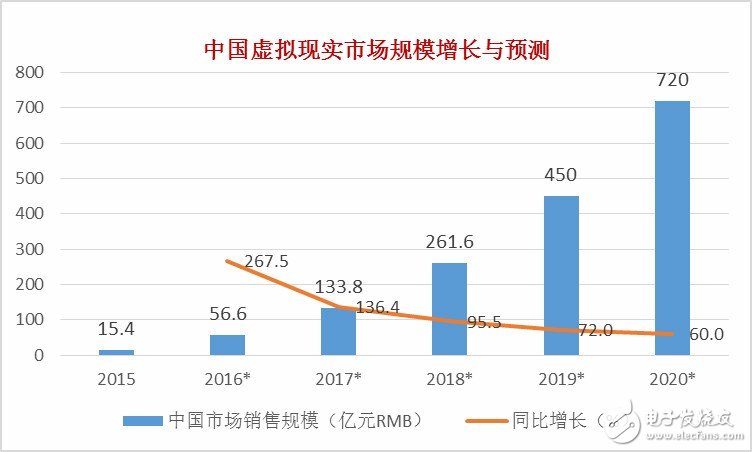 2017年VR市场规模、现状及技术趋势,第4张