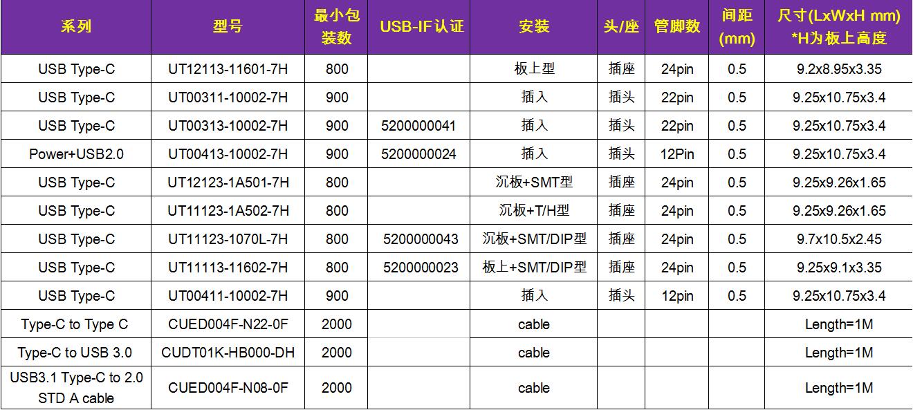 技术控必看，专业人士细谈USB Type-C,第6张