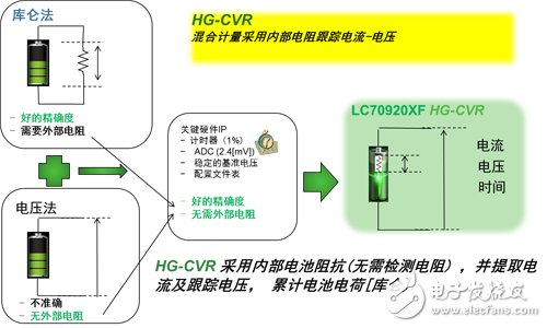 如何为可穿戴设备选用更准确的电量计,第3张