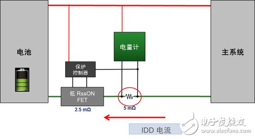 如何为可穿戴设备选用更准确的电量计,第2张