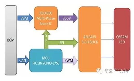品佳集团推出NXP+Microchip多通道汽车头灯解决方案,第2张 品佳集团推出NXP+Microchip多通道汽车头灯解决方案,第2张