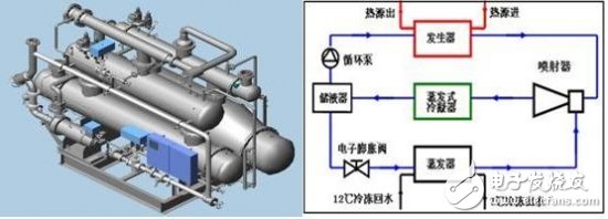 空调制冷制热速度慢的常见问题分析,空调制冷制热速度慢的常见问题分析,第2张