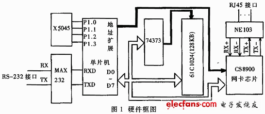 TCPIP协议单片机在网络通信中的数据传输技术,第2张
