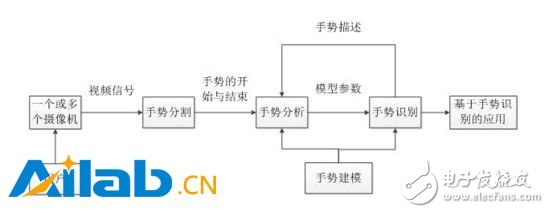 深度学习能否运用到VR上?,第3张 深度学习能否运用到VR上?,深度学习这个大招放到VR上会是什么样的?,第3张