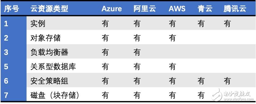 骞云科技 SmartCMP 4.5 新版本发布,第2张 骞云科技 SmartCMP 4.5 新版本发布,1550043420156030338.jpg,第2张