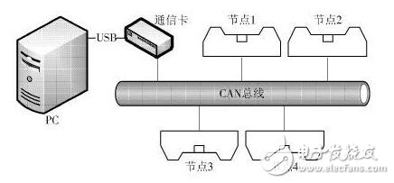 基于CAN总线的在线更新机制的设计实现,第2张 基于CAN总线的在线更新机制的设计实现,第2张