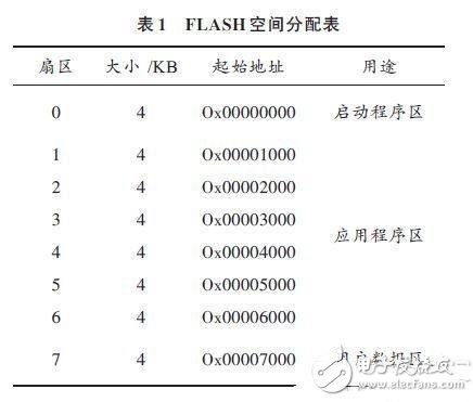 基于CAN总线的在线更新机制的设计实现,第3张 基于CAN总线的在线更新机制的设计实现,第3张