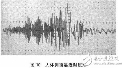 用于智能马桶上的微波传感技术应用,第9张