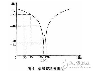 用于智能马桶上的微波传感技术应用,第5张