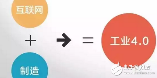 工业4.0的本质及发展,工业4.0的本质及发展,第2张