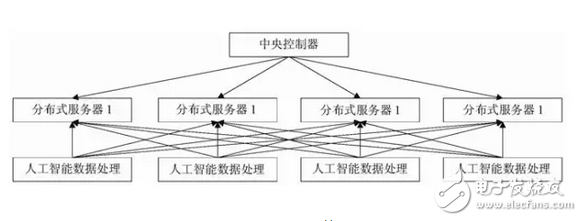 人工智能持续发展，对人类而言是好还是坏？先看看人工智能在互联网发展优缺点,人工智能持续发展，对人类而言是好还是坏？先看看人工智能在互联网发展优缺点,第3张