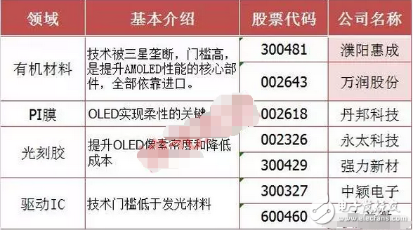 巴菲特186亿狂砸苹果 OLED板块大爆发，或搭配iPhone8,巴菲特186亿狂砸苹果 OLED板块大爆发，或搭配iPhone8,第2张