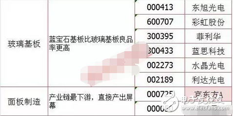 巴菲特186亿狂砸苹果 OLED板块大爆发，或搭配iPhone8,巴菲特186亿狂砸苹果 OLED板块大爆发，或搭配iPhone8,第3张
