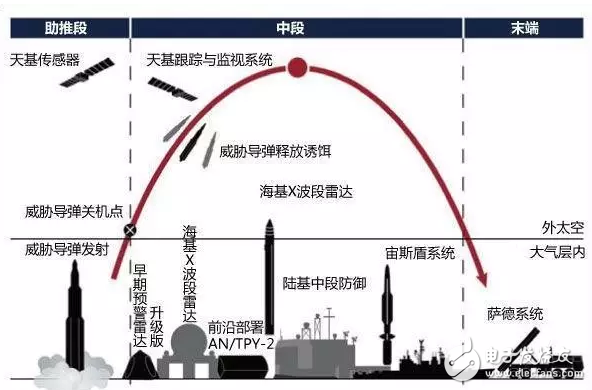 韩国民众冒雨抗议部署“萨德”,什么是萨德?部署萨德的后果是啥!,第2张 韩国民众冒雨抗议部署“萨德”,什么是萨德?部署萨德的后果是啥!,韩国民众冒雨抗议部署“萨德”,什么是萨德?部署萨德的后果是啥!,第2张