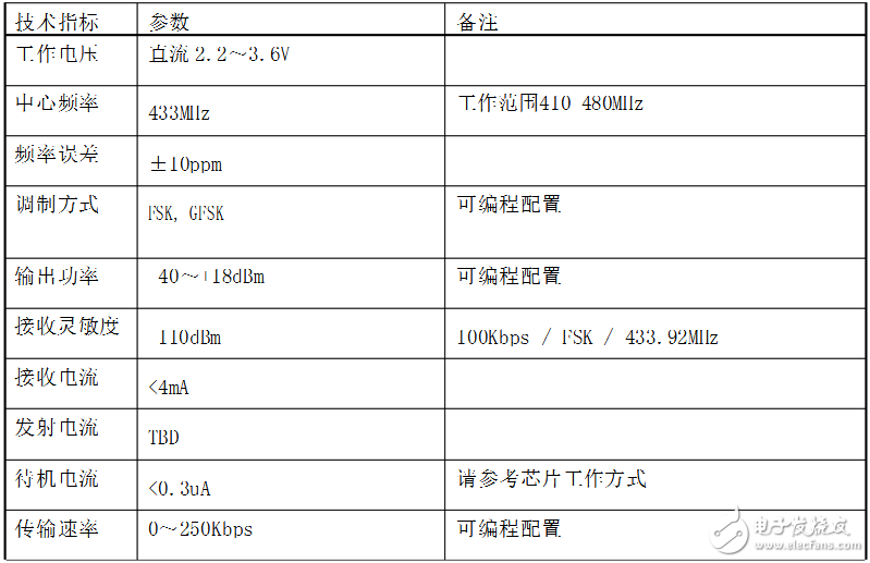 a7139无线模块,第2张 a7139无线模块,a7139无线模块,第2张