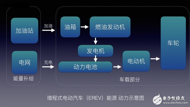 不懂EVBEVHEVPHEVFCV都是什么？老司机带你了解,不懂EV/BEV/HEV/PHEV/FCV都是什么？老司机带你了解,第5张