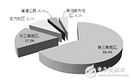 中国LED照明产业身处新的十字路口，该以何种姿态拥抱未来？,第2张