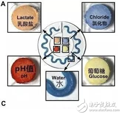 表皮电子再显神威 可穿戴设备出现新转机,表皮电子再显神威 可穿戴设备出现新转机,第2张