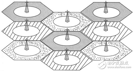 蜂窝网络有什么用途,第3张 蜂窝网络有什么用途,蜂窝网络有什么用途,第3张